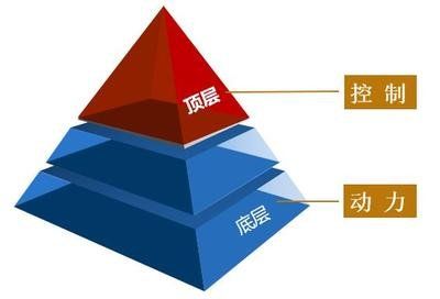 合伙创业股权分配全攻略：打造稳固发展基石